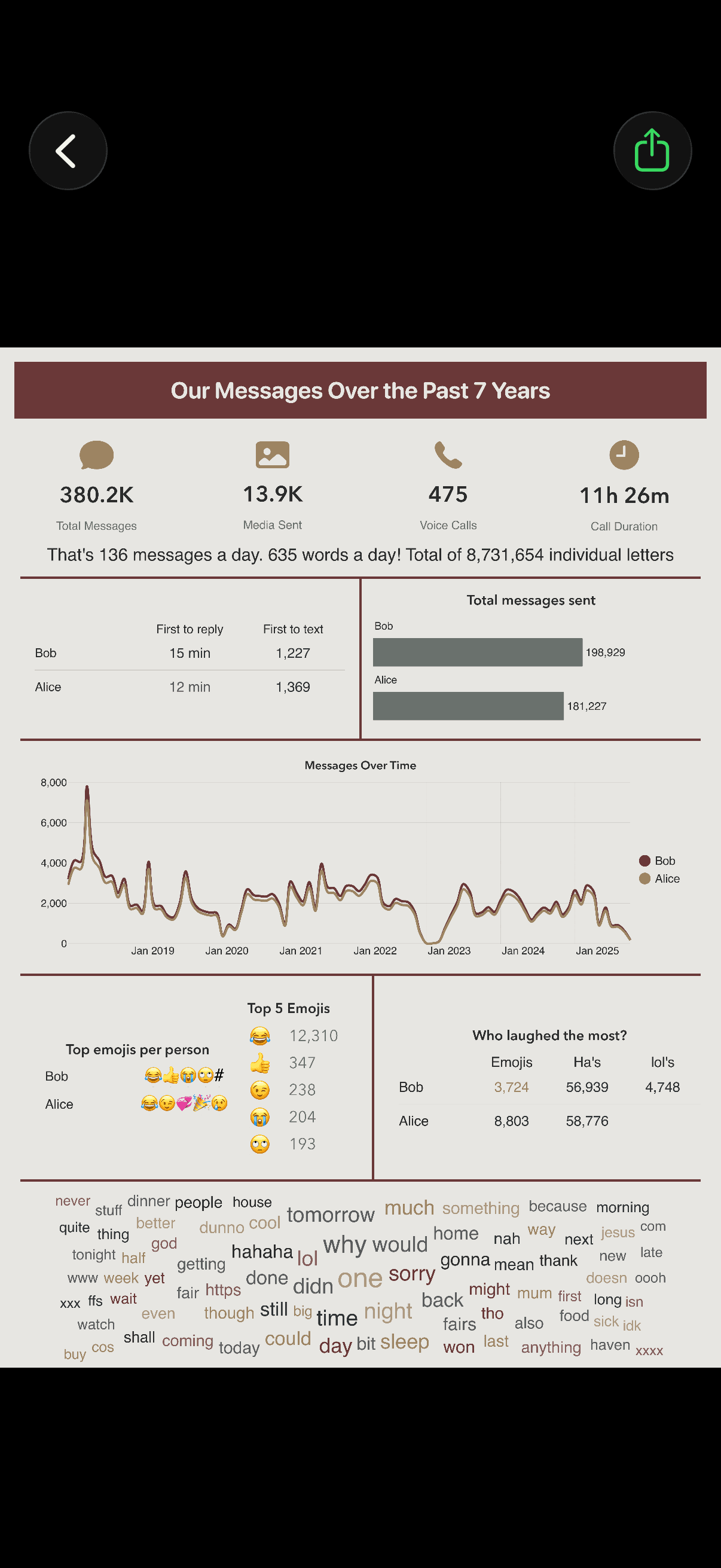 whatsapp chat analysis poster moden theme