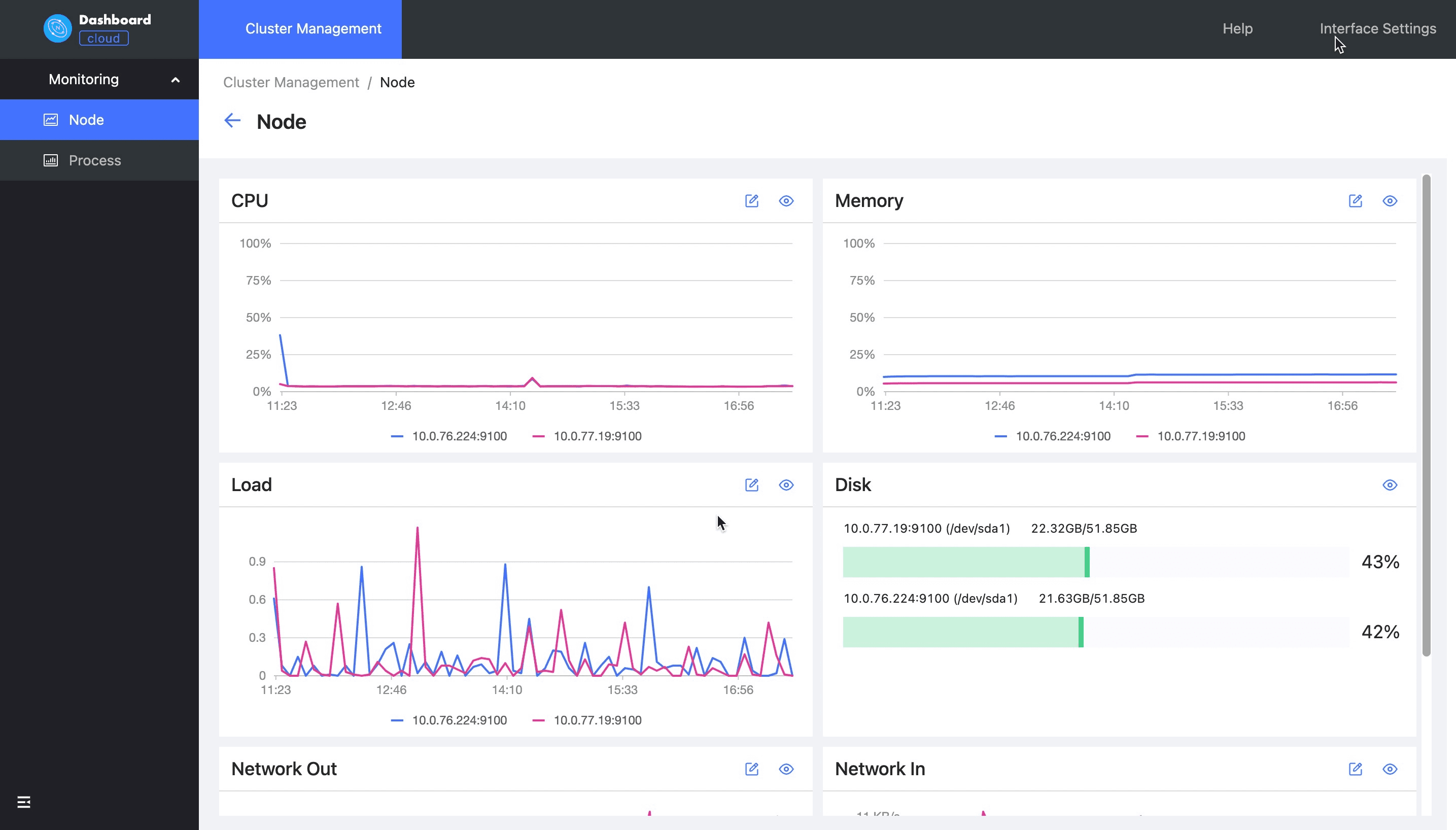 Seamless visualization integrations