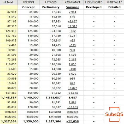 Concept Stage estimate report by SubsQS Ltd