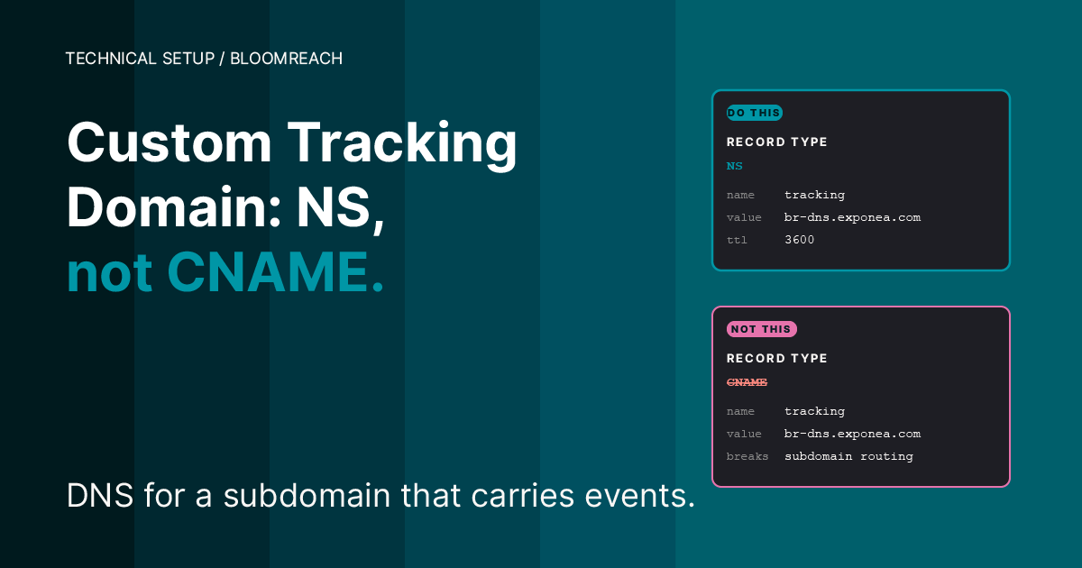 Teal cover. Headline — Custom Tracking Domain, NS not CNAME. Right side — two DNS record panels, NS delegation marked correct and CNAME marked incorrect. Subheadline — DNS for a subdomain that carries events.