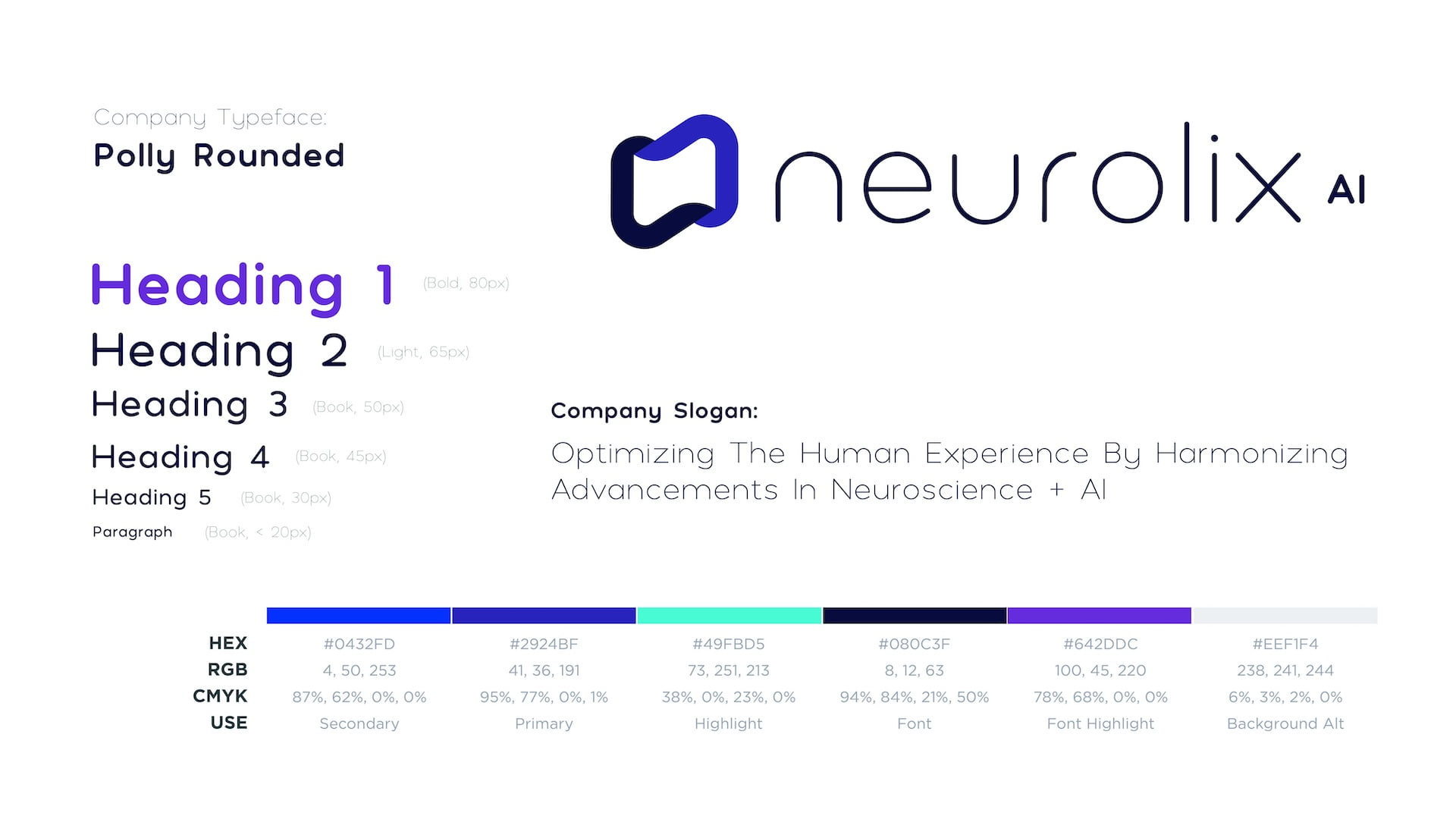 Neurolix AI brand quick reference summary slide displaying Polly Rounded typography hierarchy, logo lockup with navy blue abstract brain mark, company slogan, and complete six-color palette with HEX, RGB, and CMYK specifications on white background.