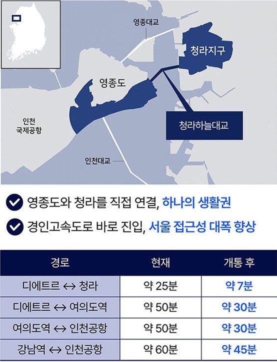 청라하늘대교02