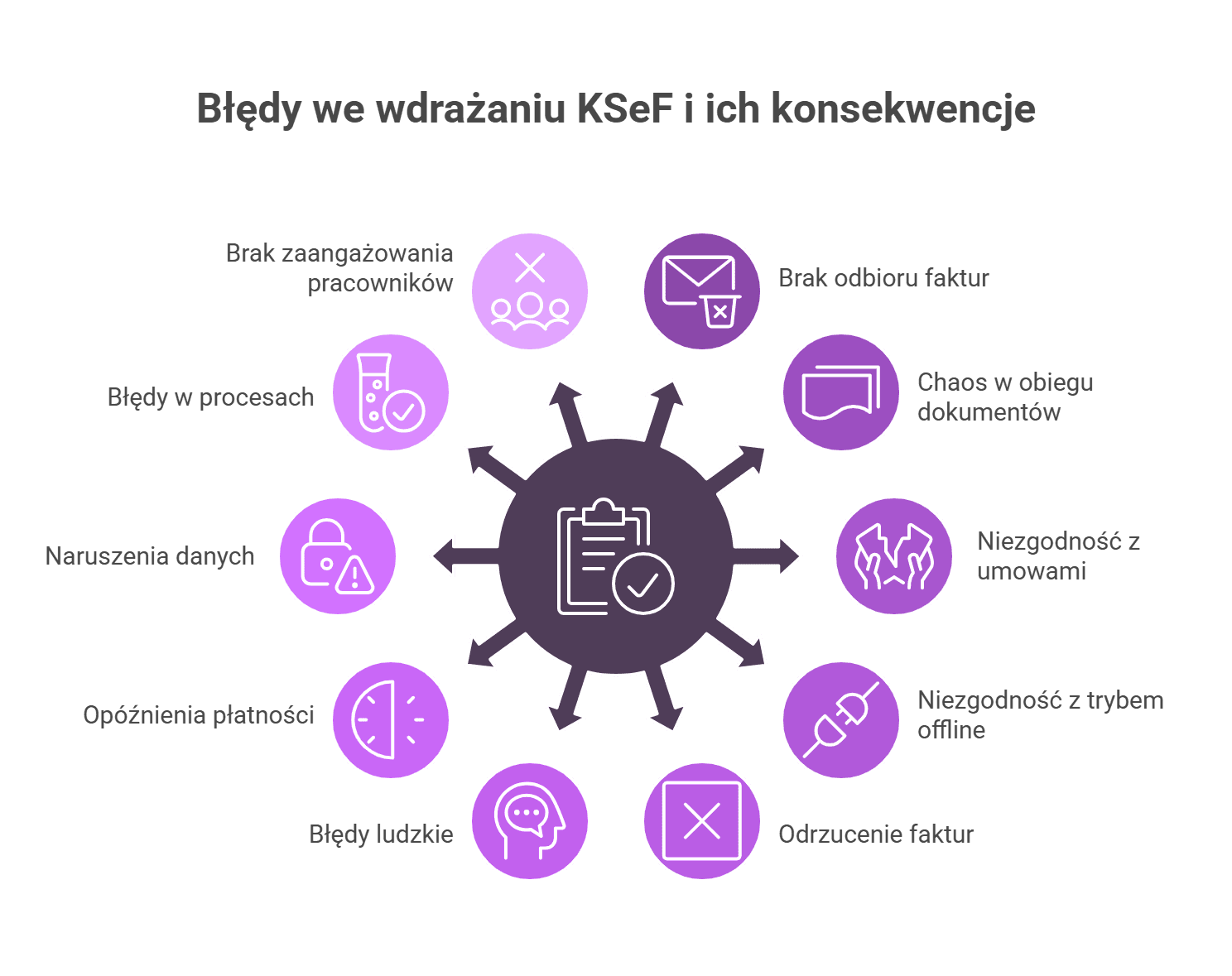Błędy we wdrażaniu KSeF