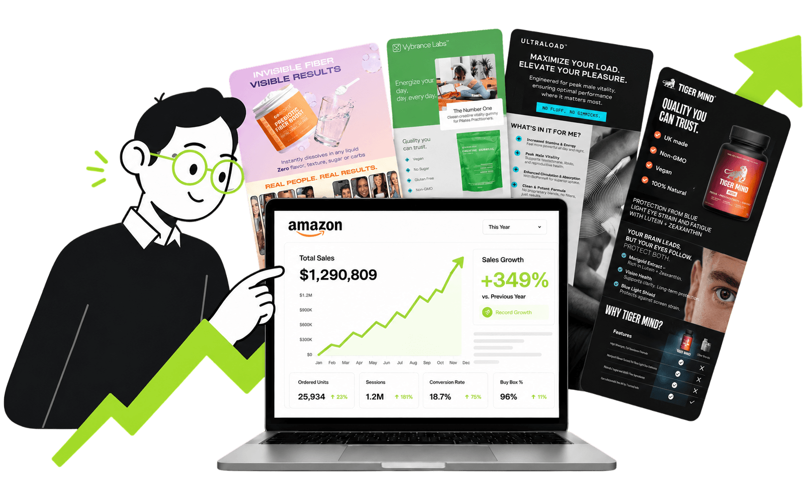 Marketing-style illustration of a person wearing glasses pointing at a laptop displaying an Amazon sales dashboard with total sales of $1,290,809 and a +349% increase. Promotional banners and green growth charts appear in the background.
