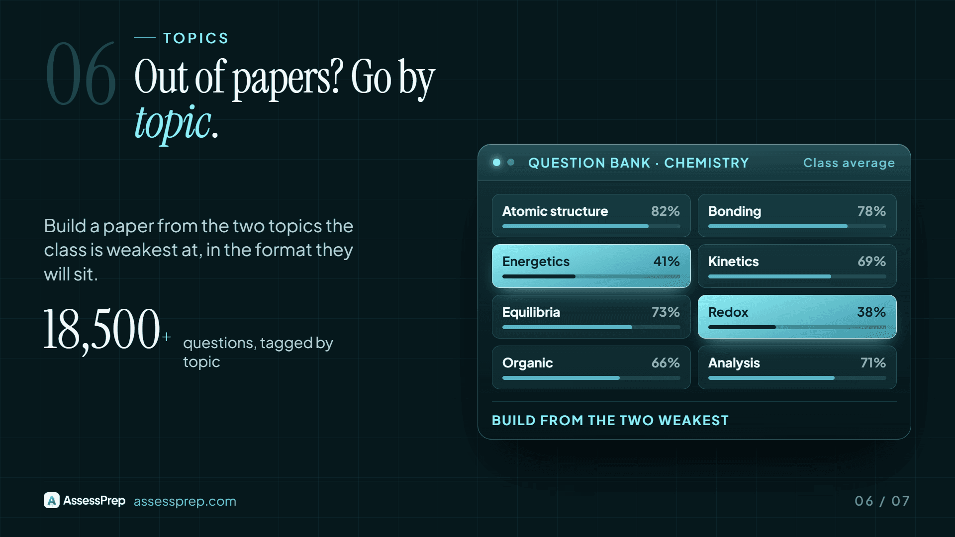Fill content gaps with topic-based practice