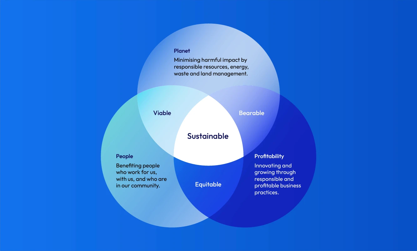 Diagram illustrating NebuFlow airflow system and process flow