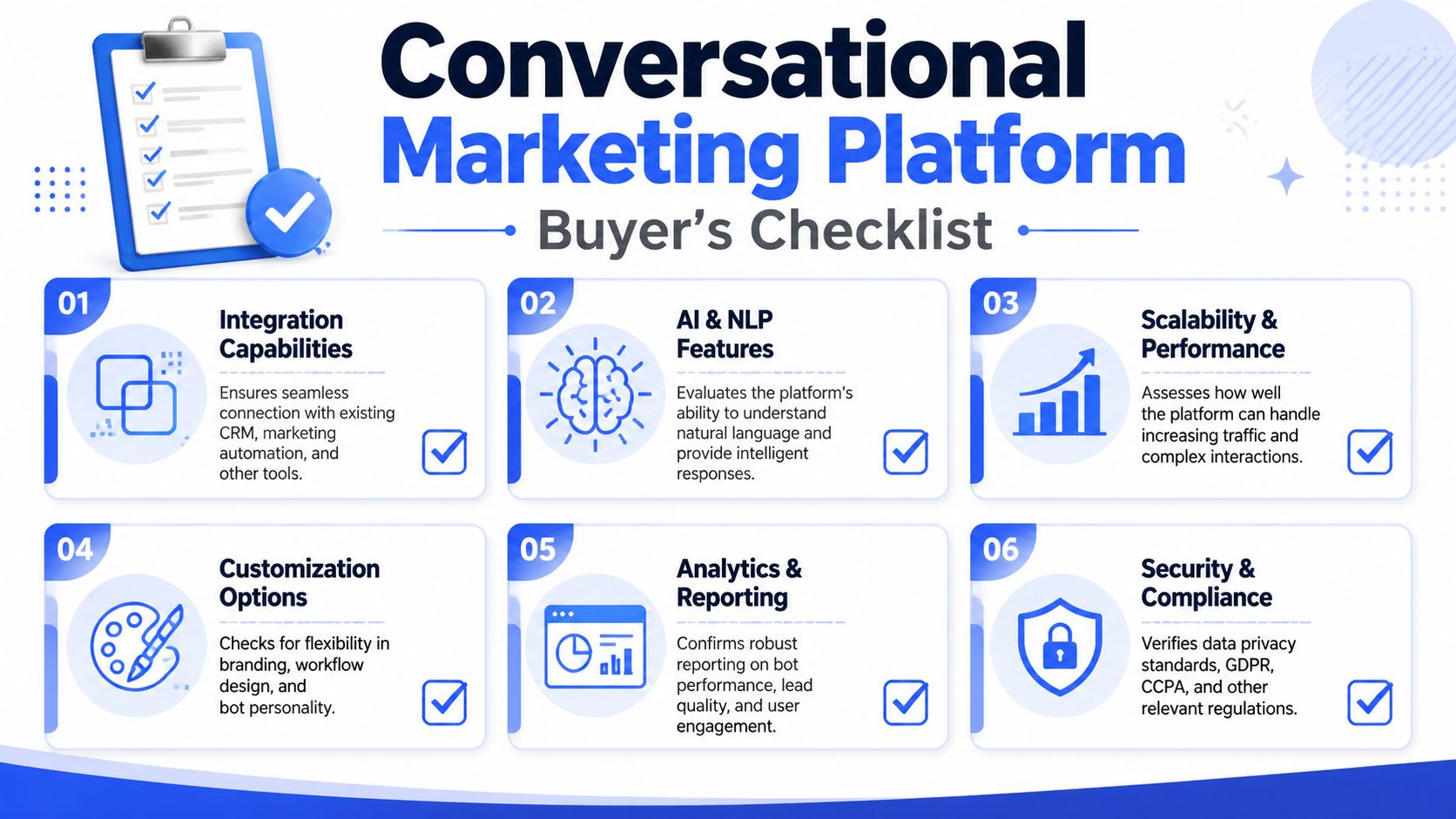 A checklist for selecting a conversational marketing platform highlighting six key features for business buyers.