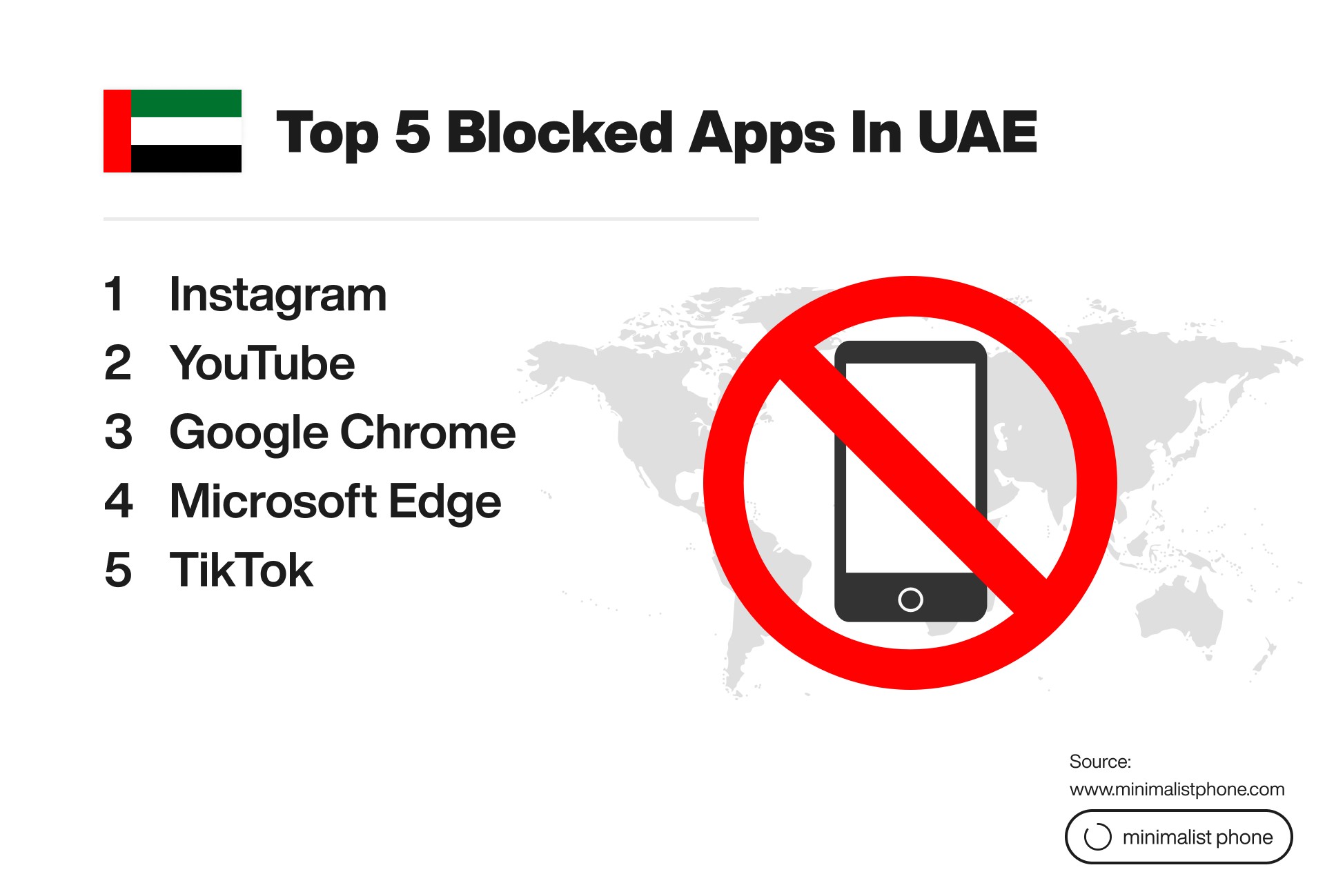Top 5 blocked apps in the UAE: Instagram, YouTube, Google Chrome, Microsoft Edge, and TikTok
