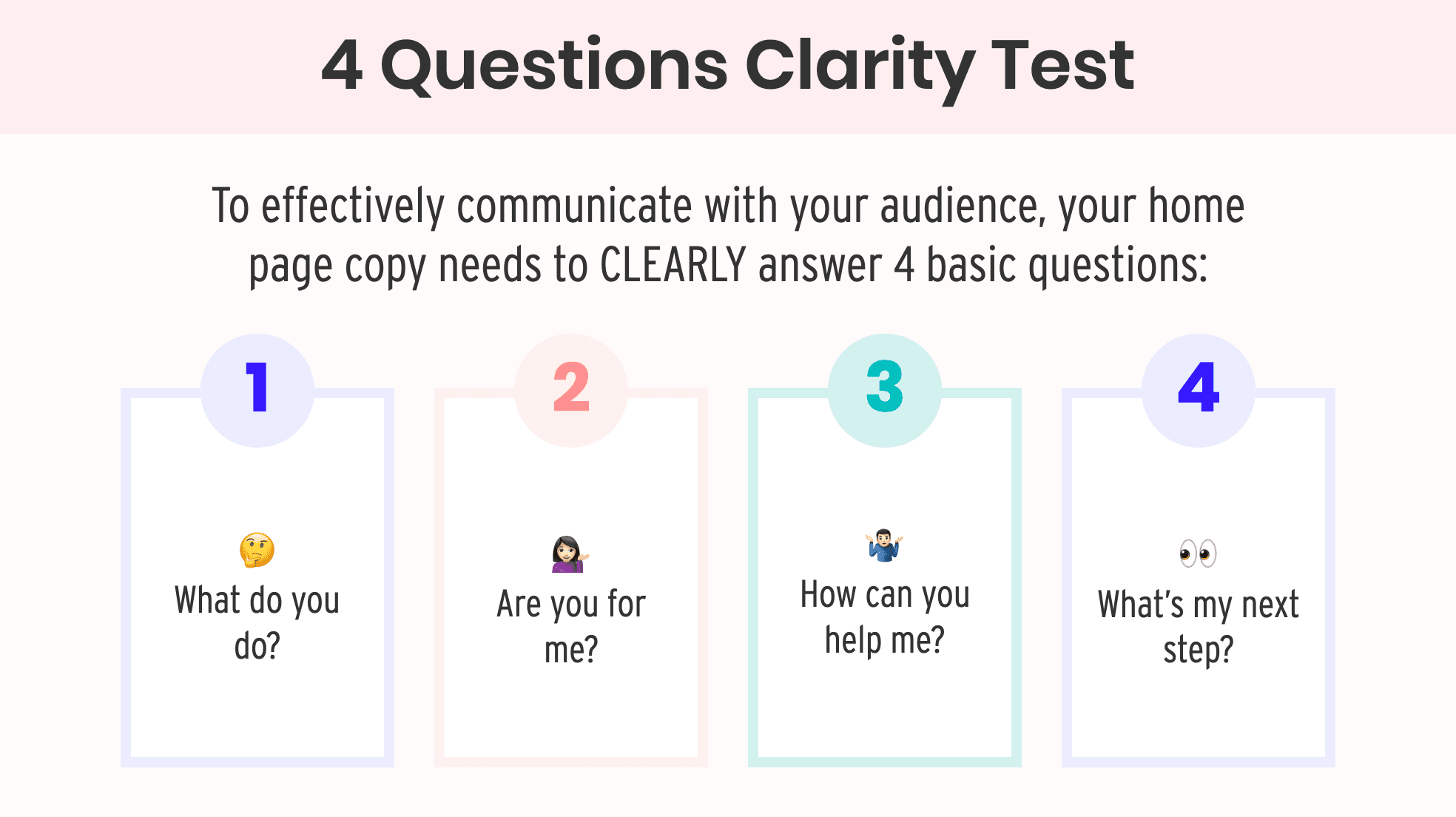 4 Questions Clarity Test for Website Home Page