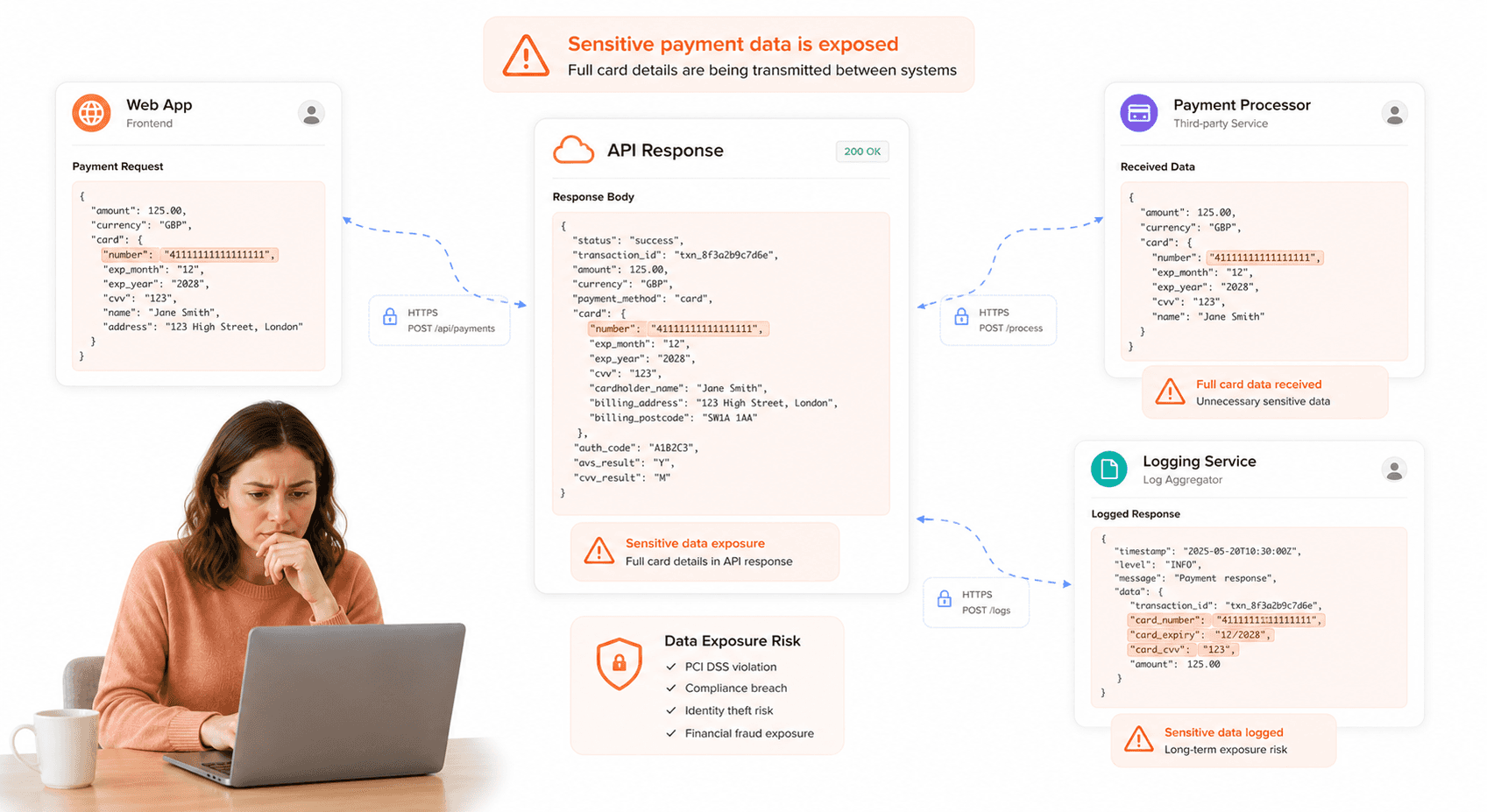 API exposing full credit card data causing security vulnerability