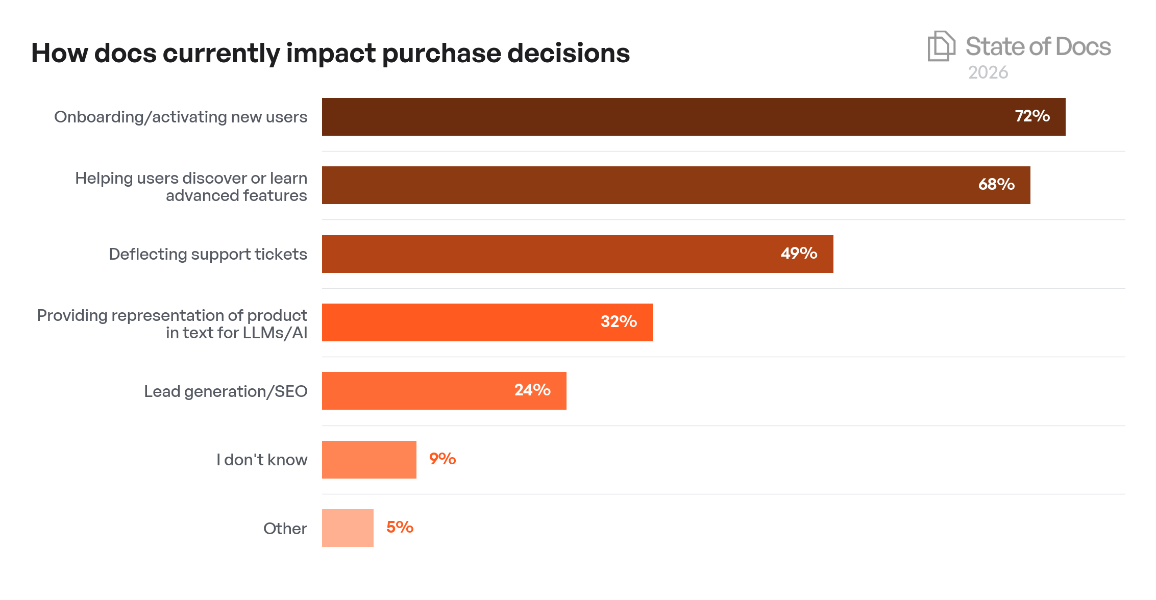 Company Size Year-over-Year