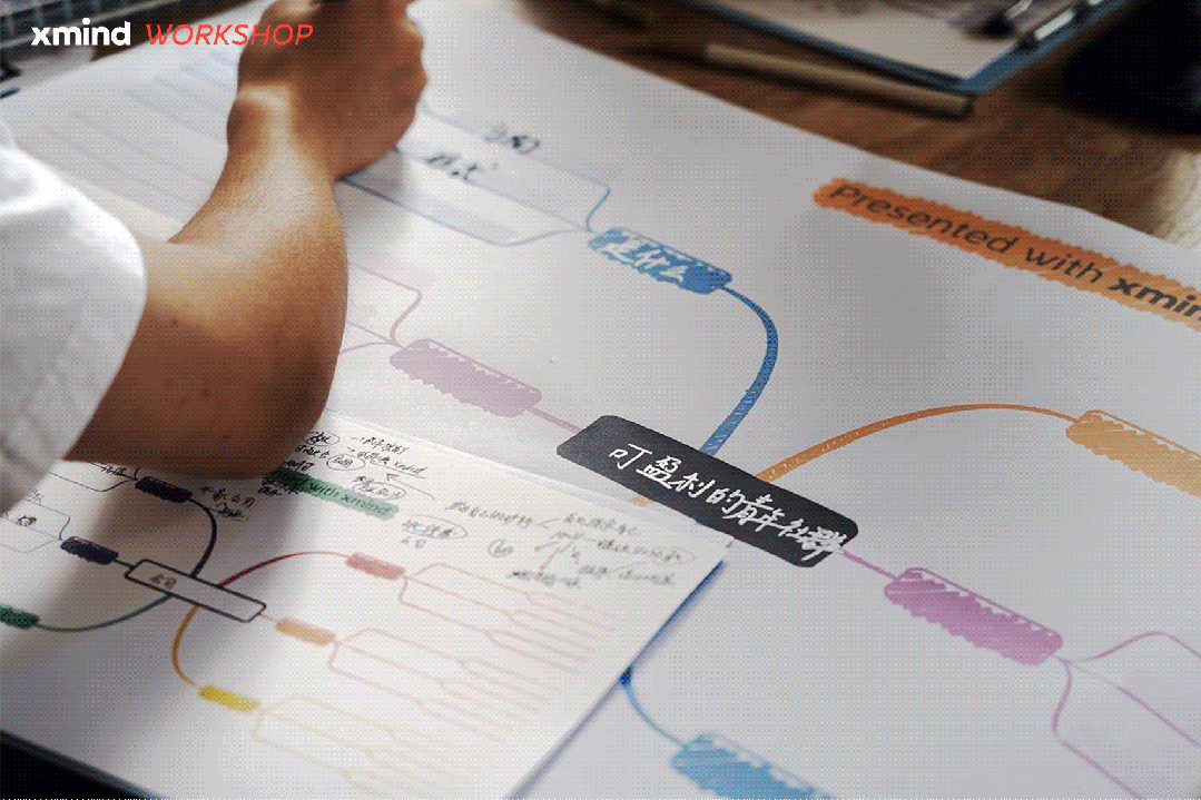工作坊思维导图与笔记