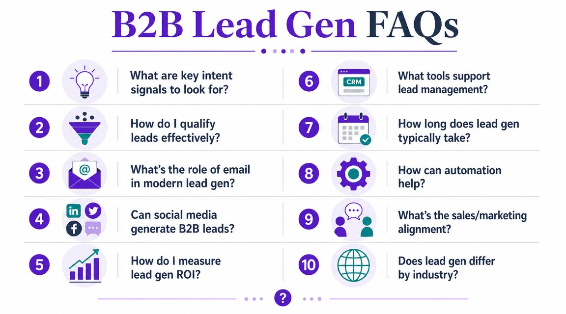 An infographic displaying ten frequently asked questions about B2B lead generation strategies and management techniques.