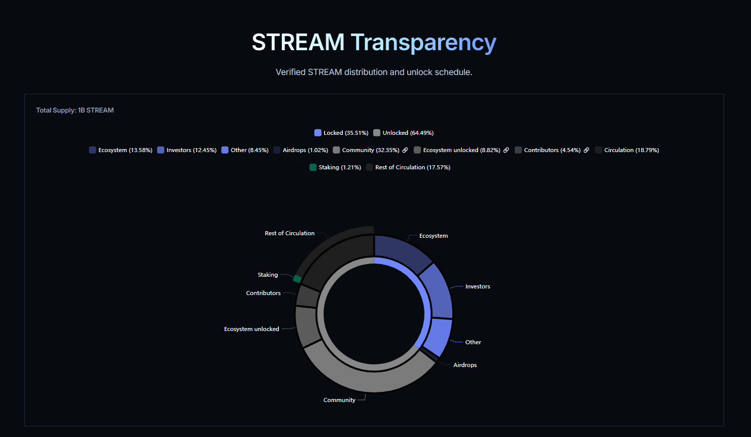 Staking-as-a-Service