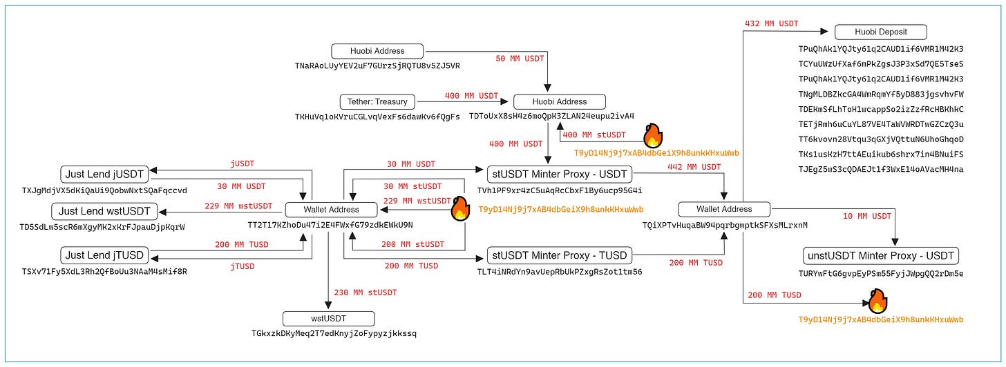 https://hackmd-prod-images.s3-ap-northeast-1.amazonaws.com/uploads/upload_1bc027447a53a3f7fcc900e6358ec3ad.png?AWSAccessKeyId=AKIA3XSAAW6AWSKNINWO&Expires=1695341943&Signature=AoEoAxsFlVg5AR%2Fk0NzoJcOsqPU%3D