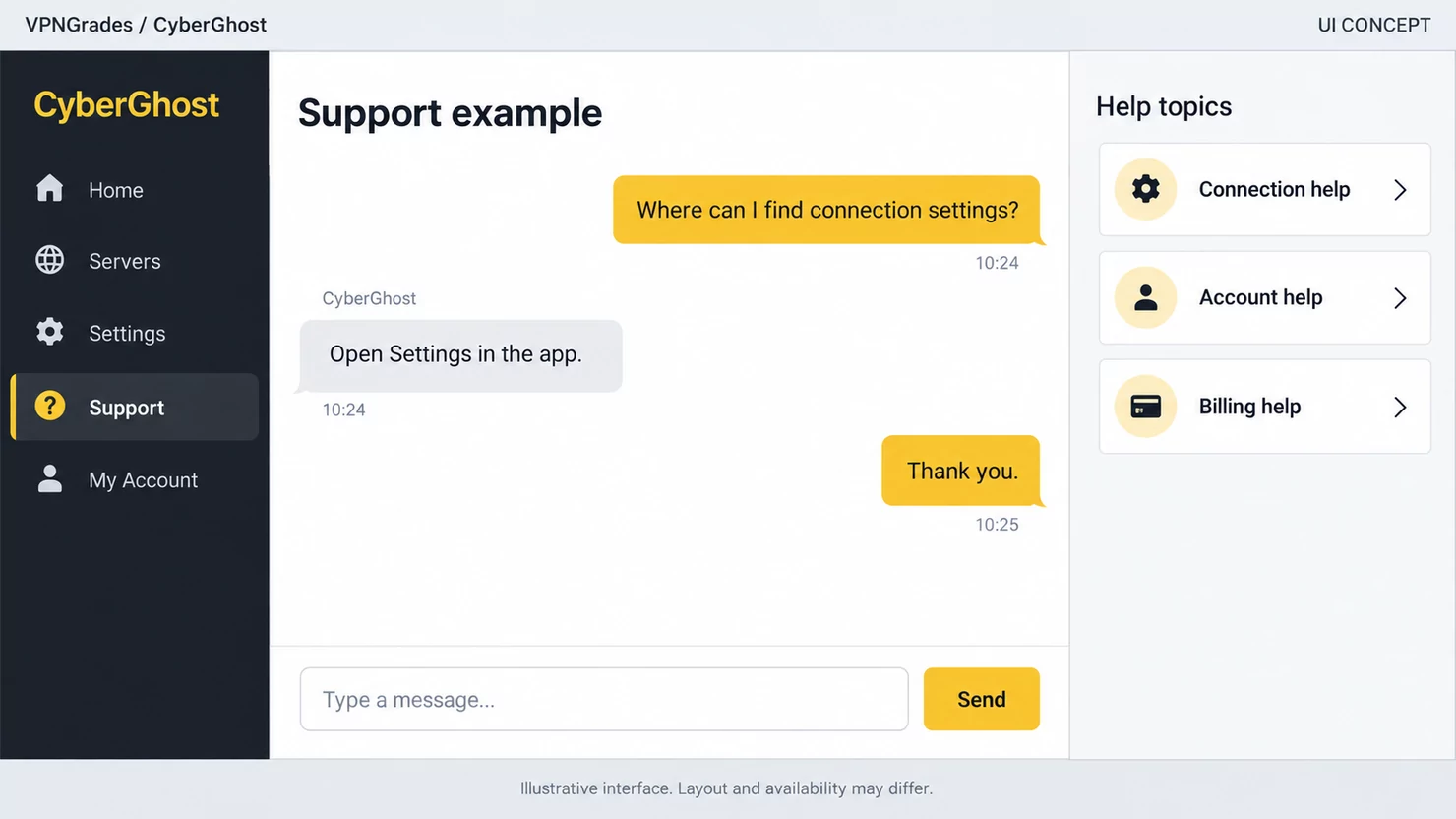 CyberGhost: a support conversation concept (illustration).