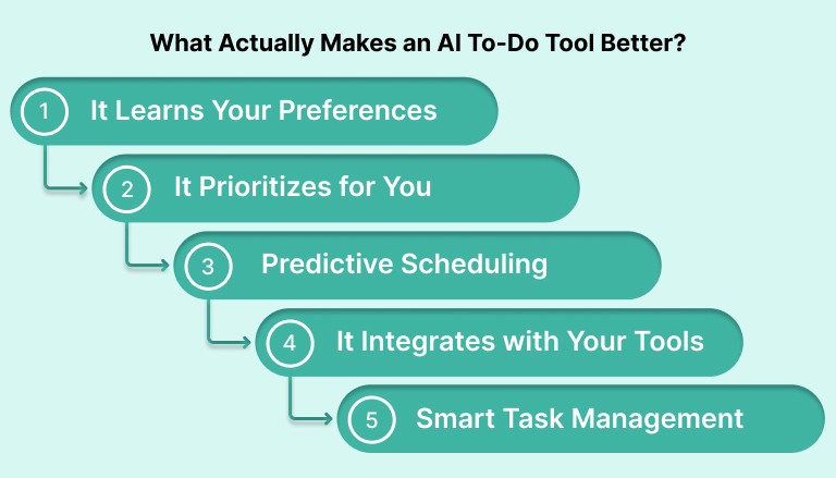What Actually Makes an AI To-Do Tool Better?