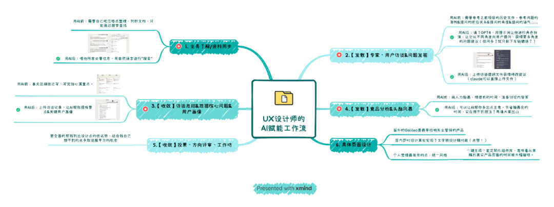 AI与脑图结合探讨图