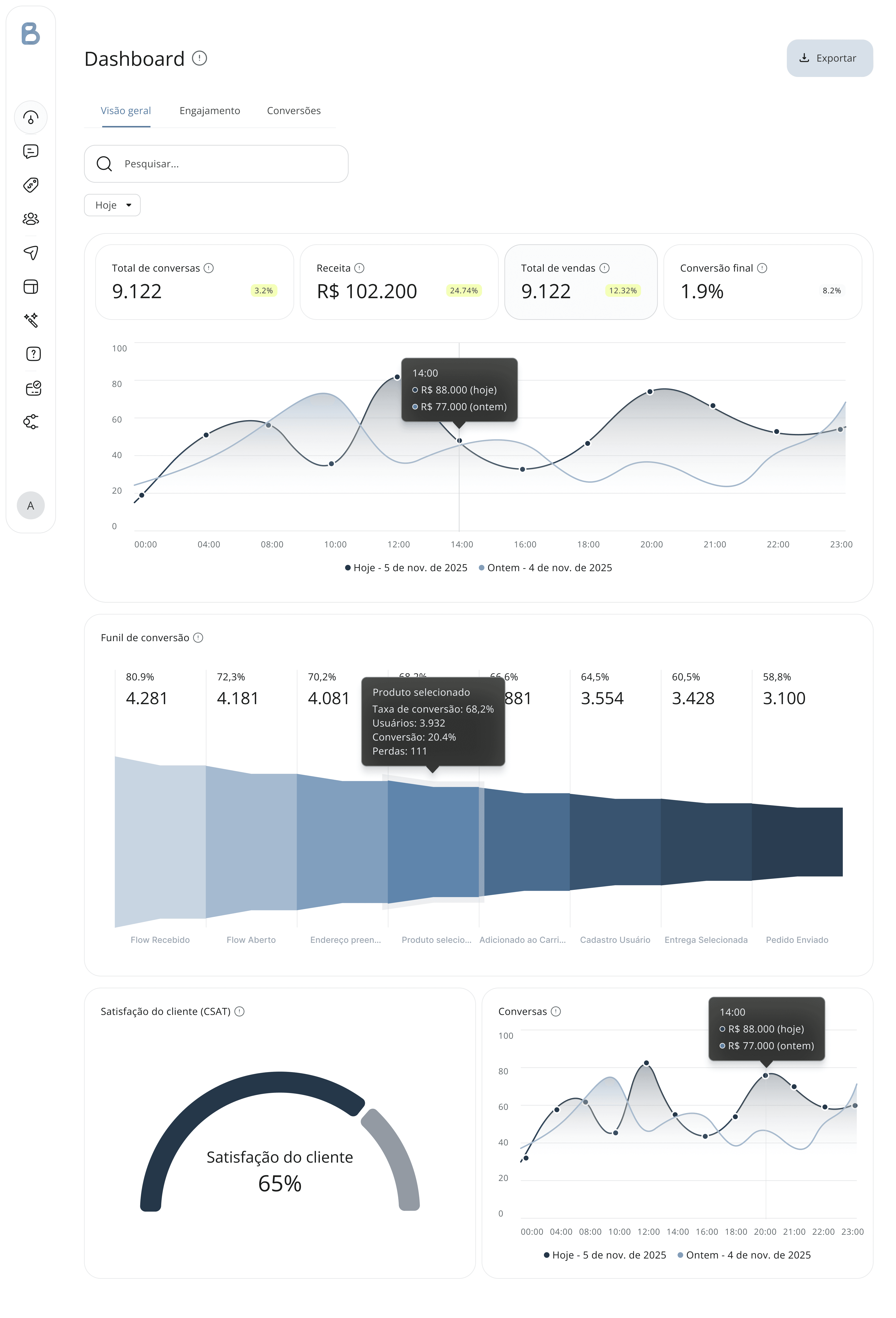 Business dashboard showing revenue, deals, customer list, growth chart, and new activity.