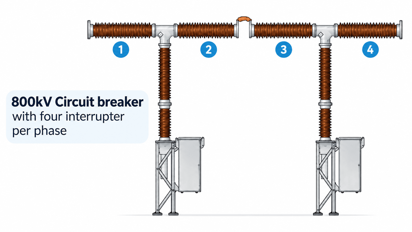 single interrupter per phase