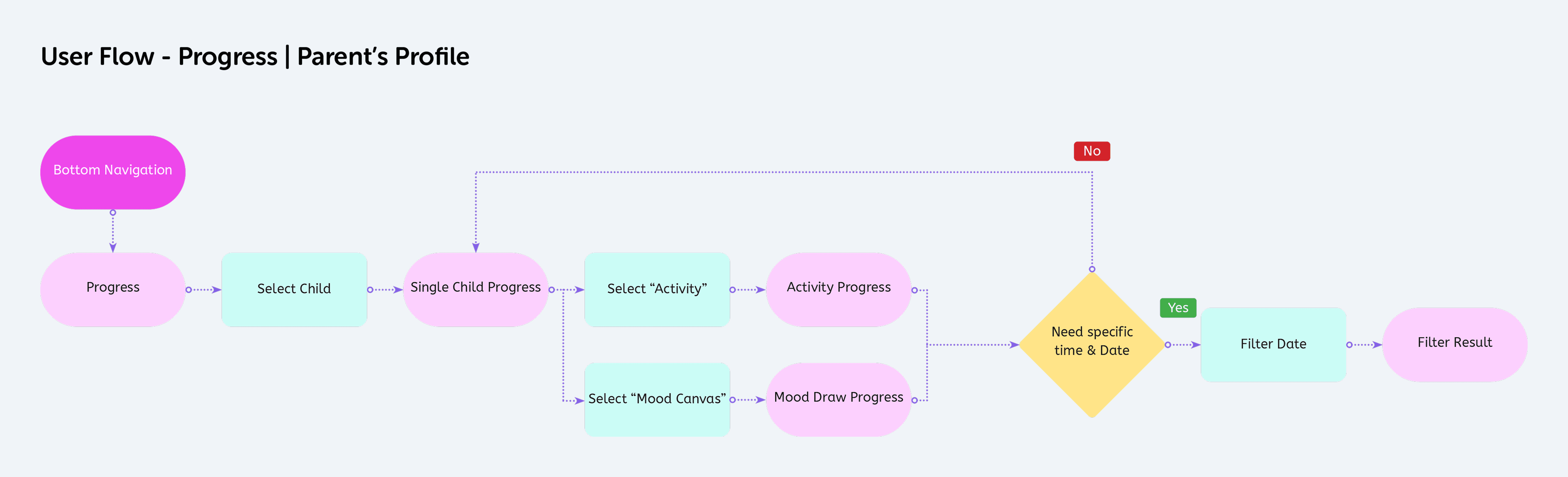 Portrait of Etkin Ucbudak