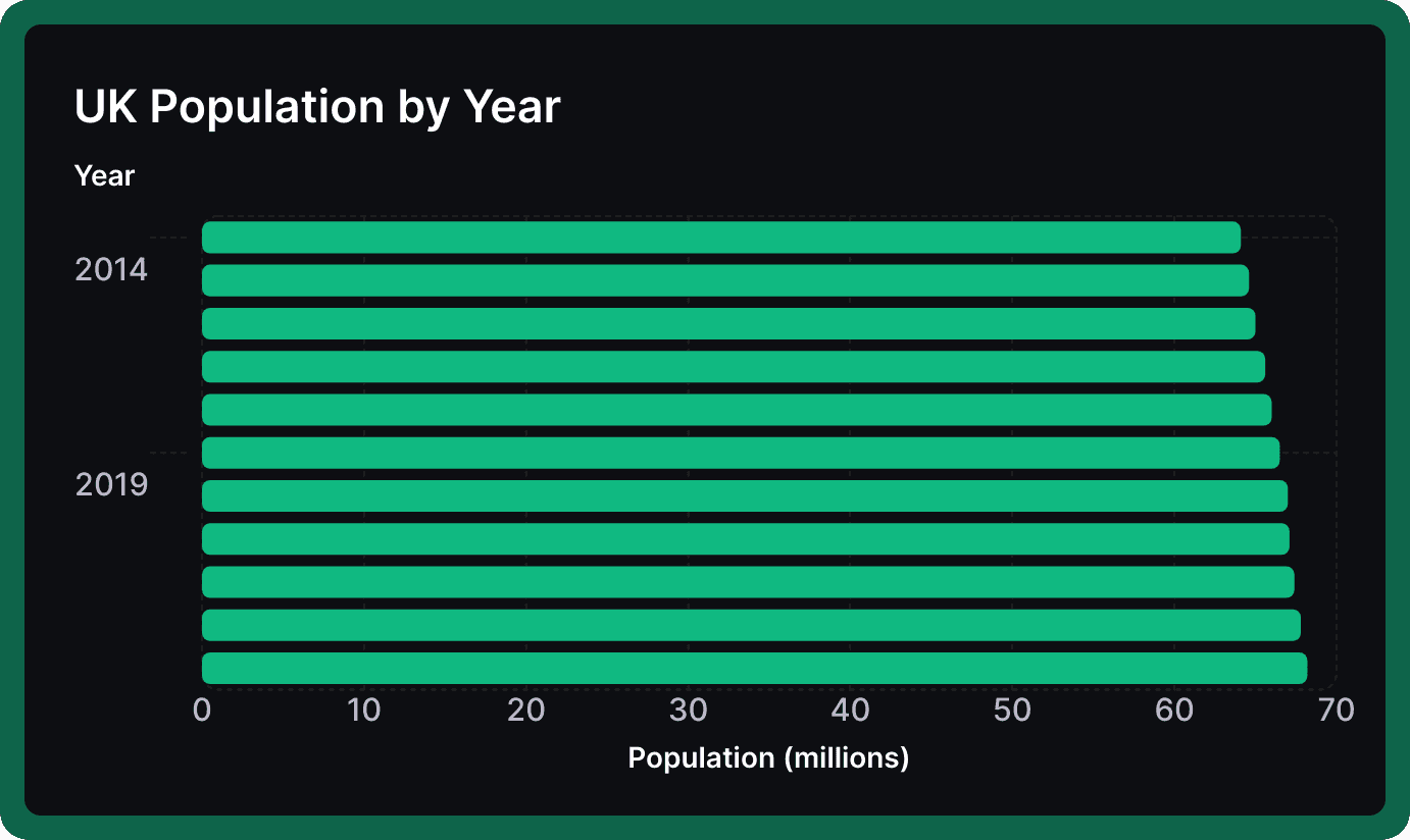 Population horizontal bar graph