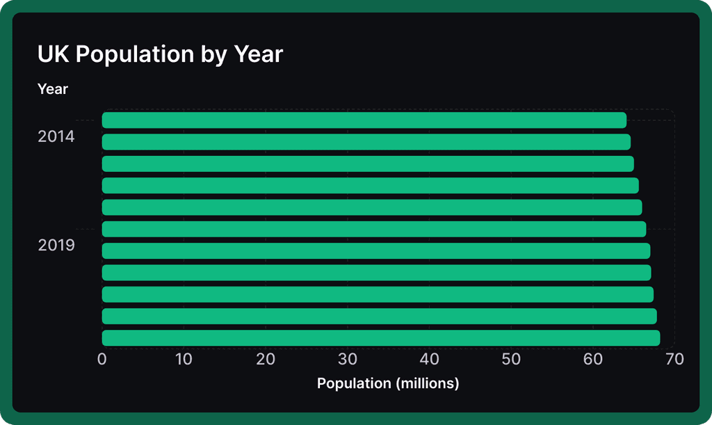 Population horizontal bar graph