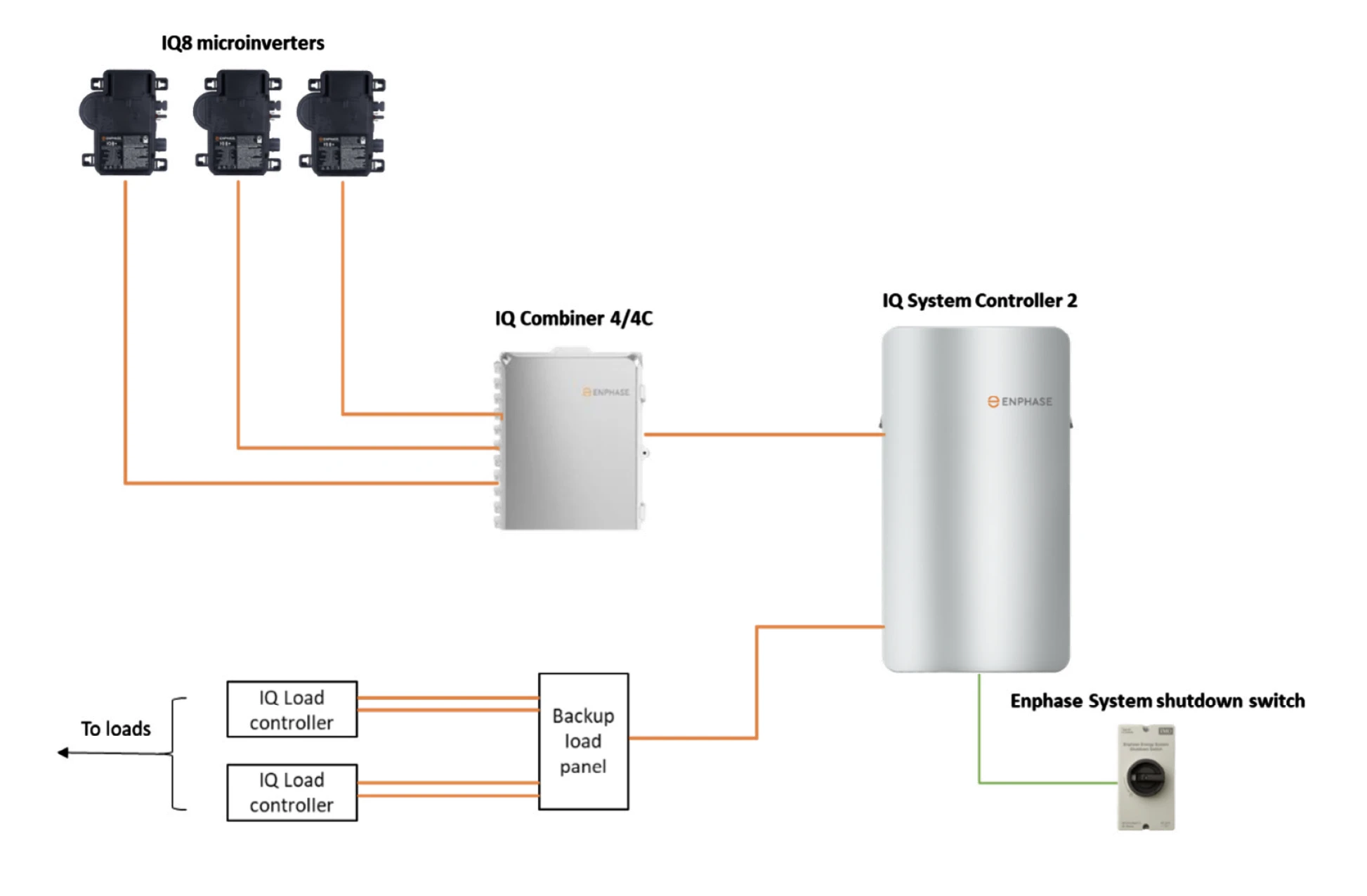 enphase Sunlight Backup Diagram