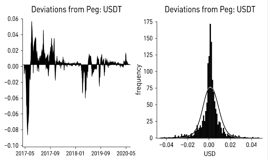 Lyons & Viswanath-Natraj, Journal of International Money and Finance (2023) 