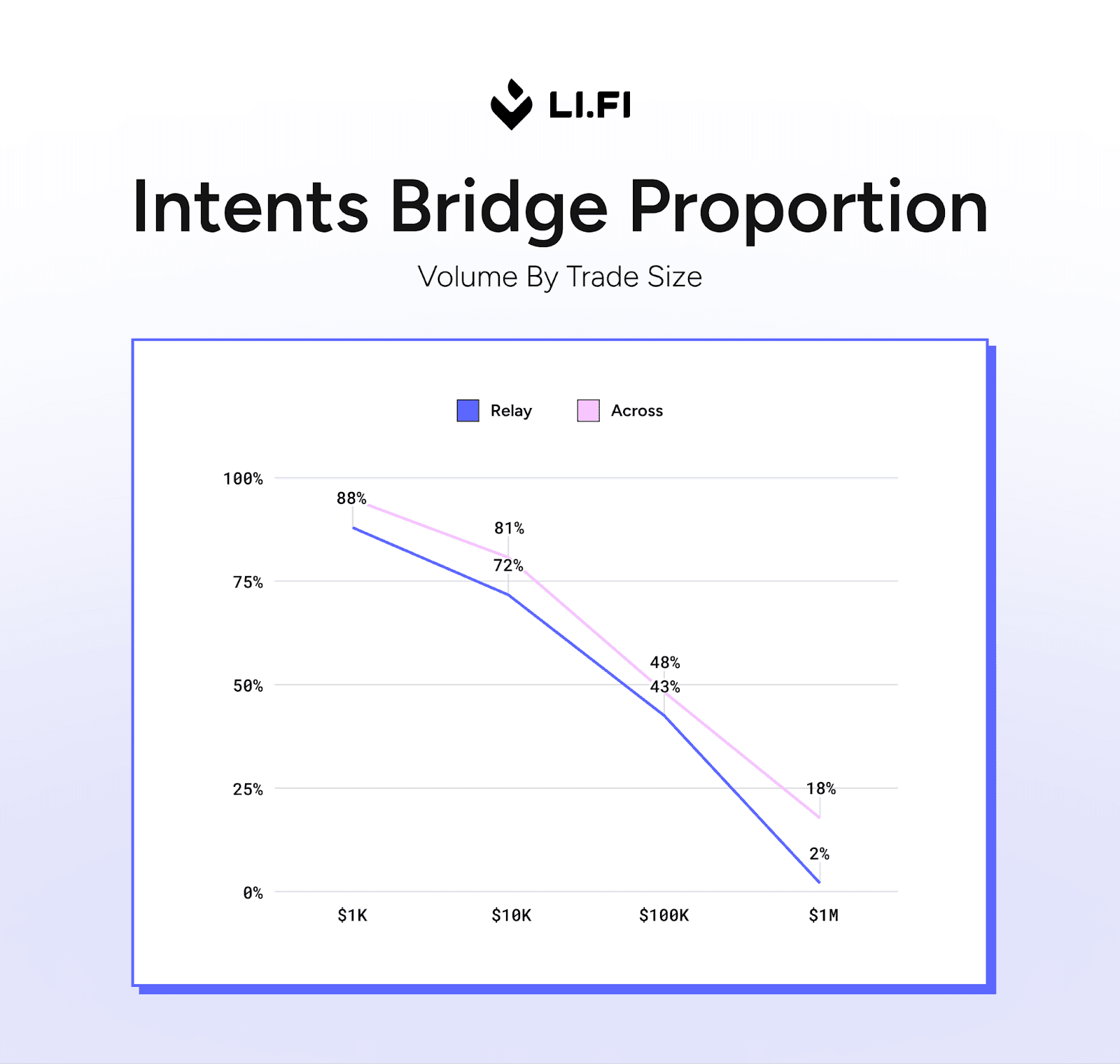 chart 6 