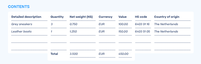 commercial invoice contents information