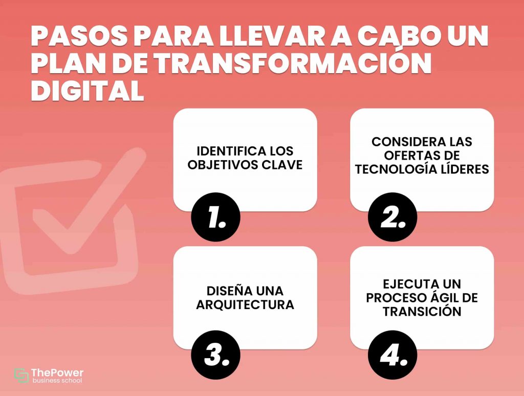 pasos para llevar a cabo un plan de transformación digital