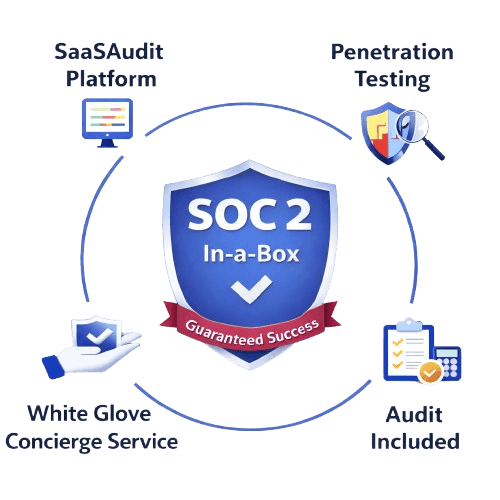 SOC 2 In-a-Box