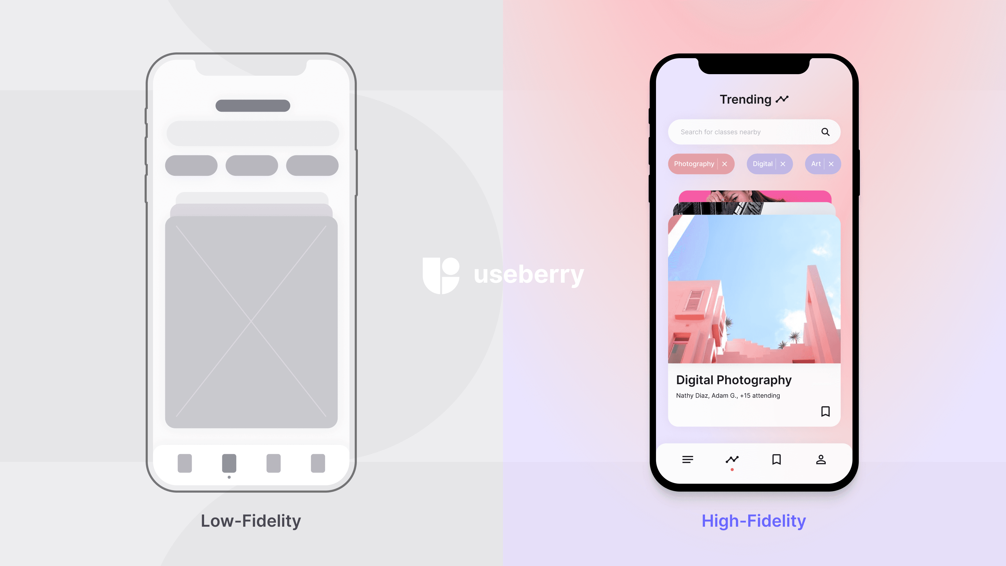 Fidelity levels in prototyping