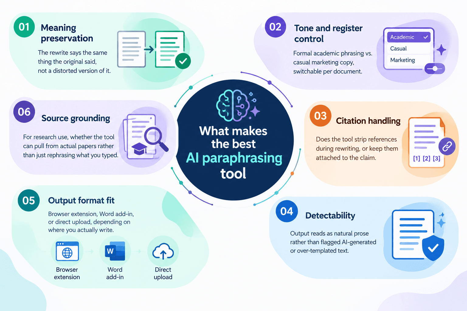 What makes the best AI paraphrasing tool