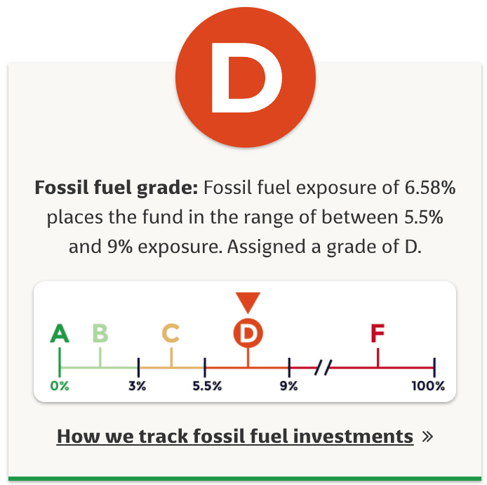 A D rating from fossilfreeunds.org