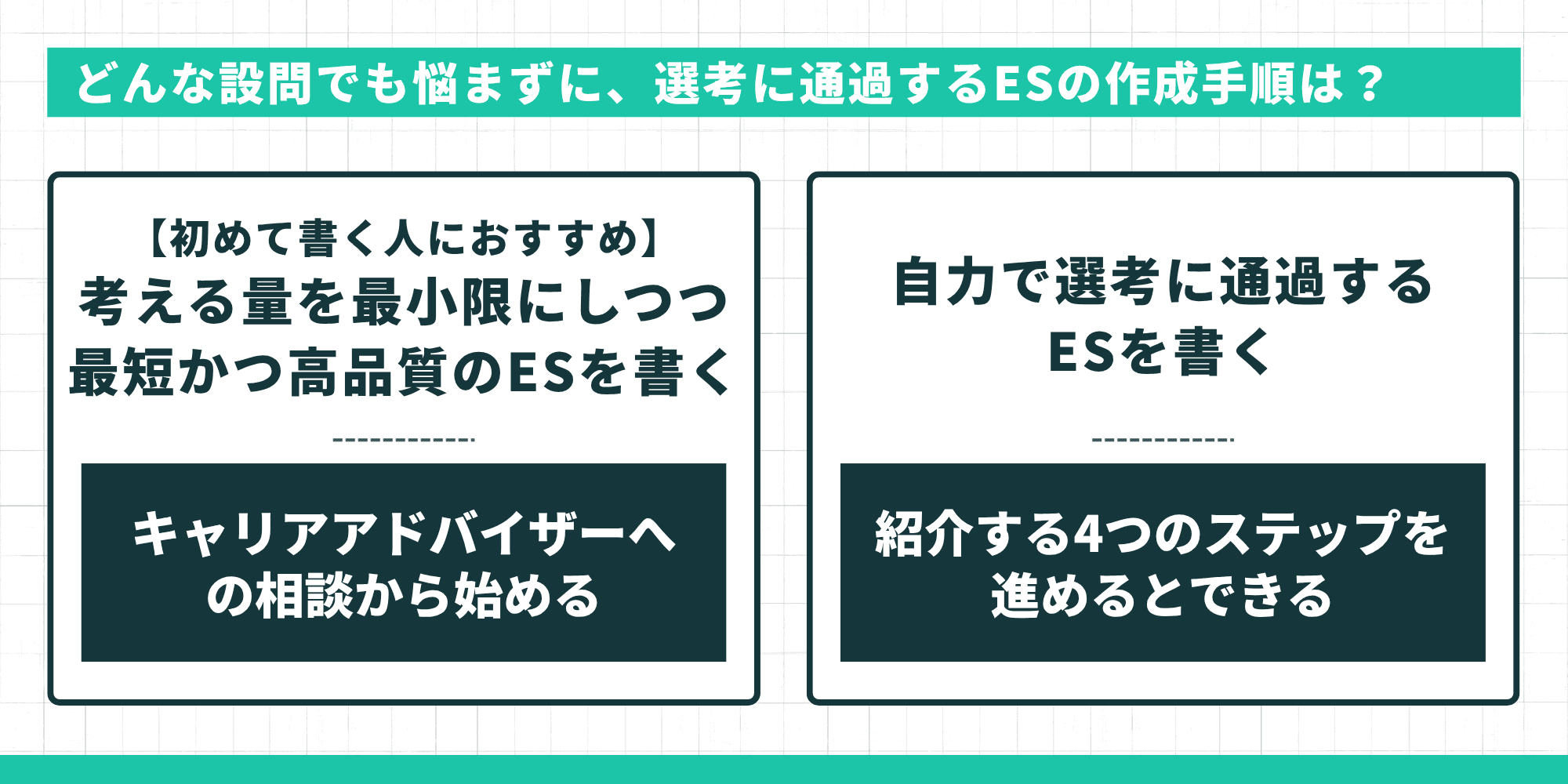 選考に通過するESの作成手順は2通り