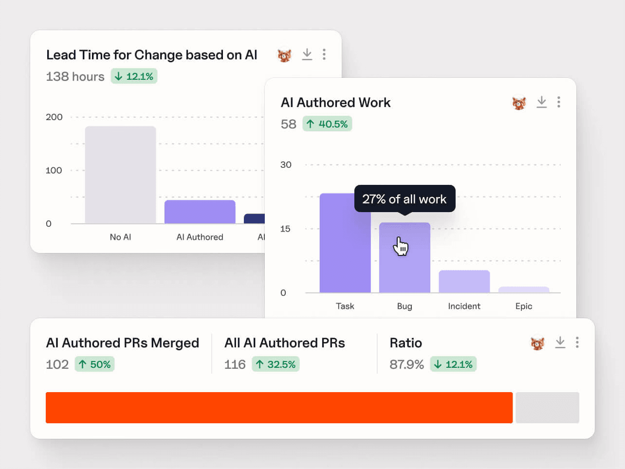Flow metrics Dashboard in Plandek