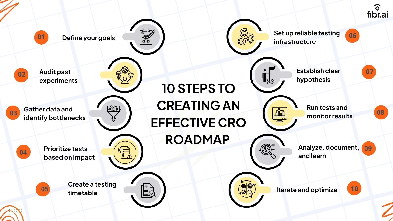 10 Steps To Creating An Effective CRO Roadmap 