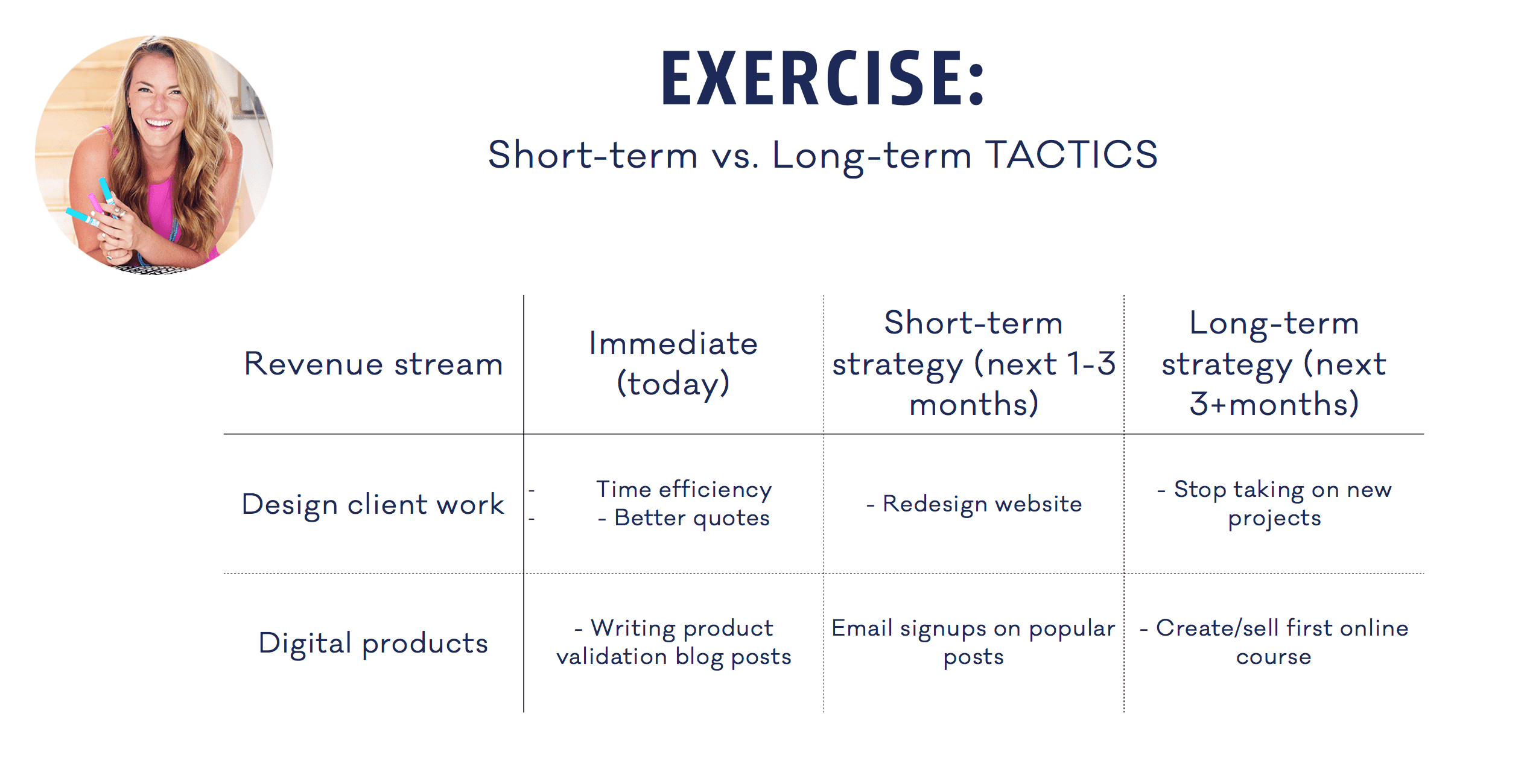 Working To Live long-term tactics