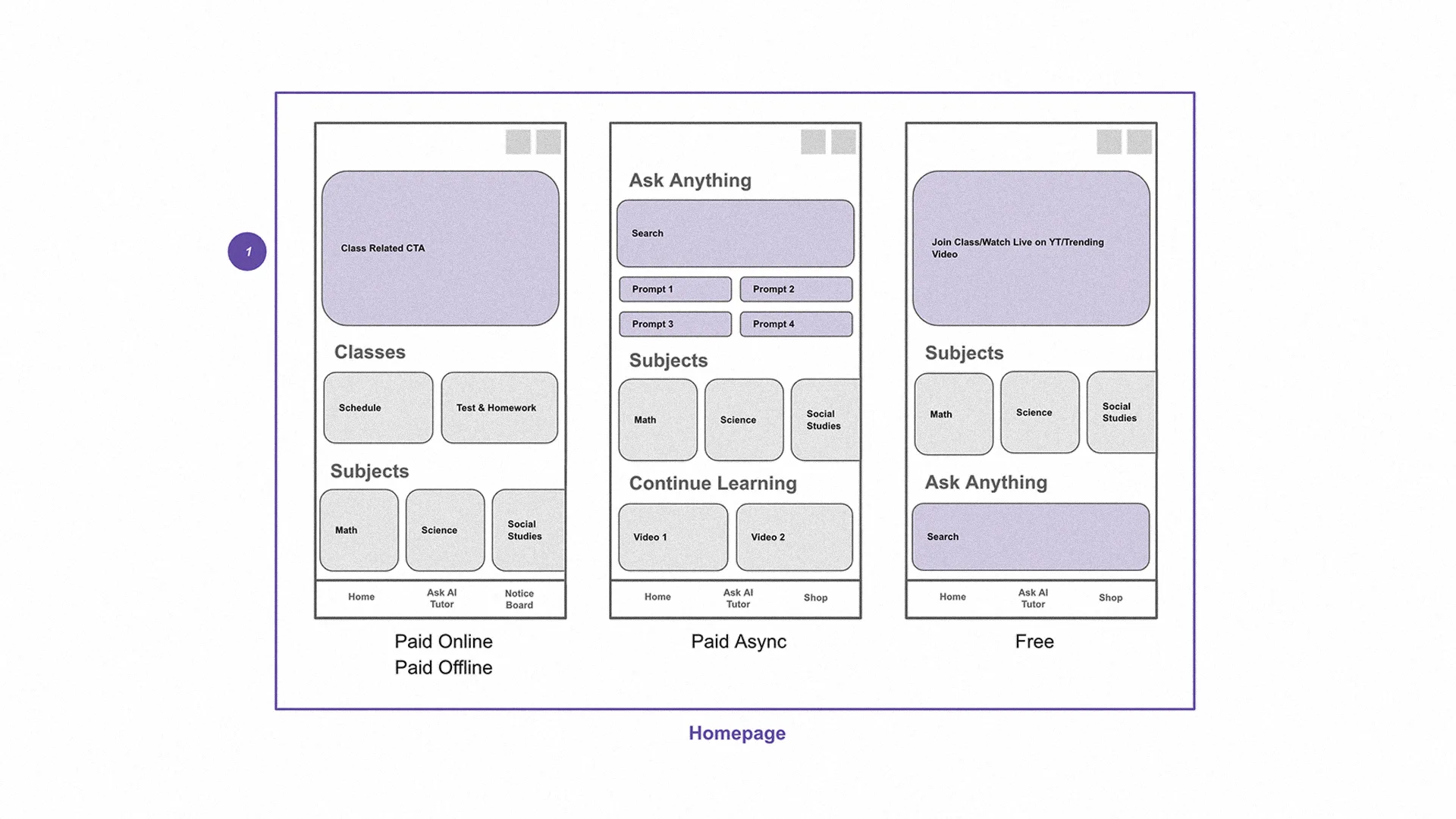 byjus the learning app wireframing