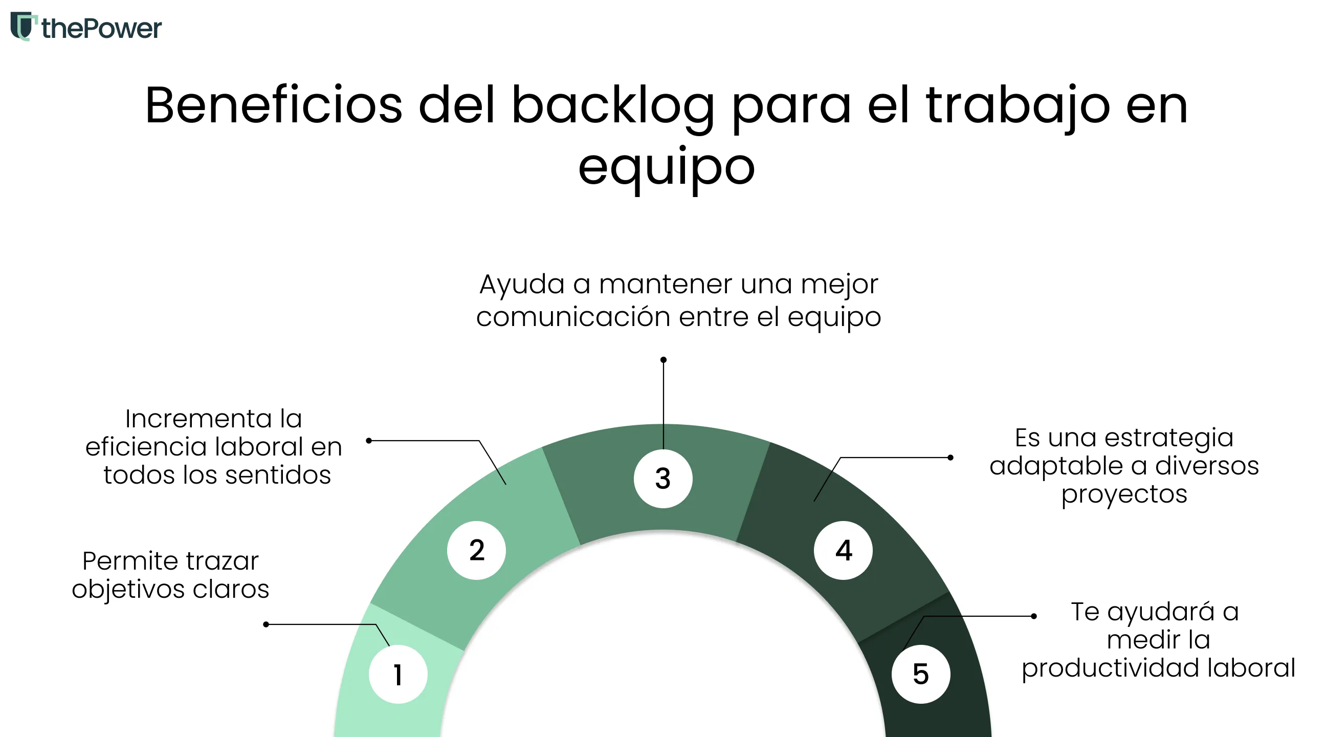 Beneficios del backlog para el trabajo en equipo