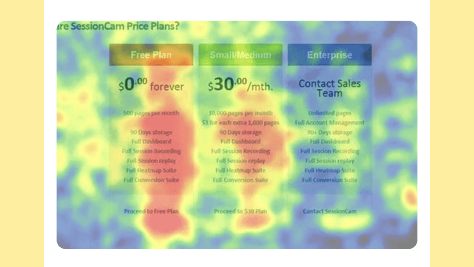 User Behavioral Analytics