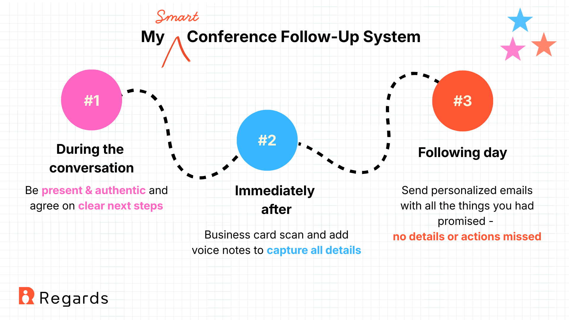 The 3 step system to maximizing business networking events with a personal CRM