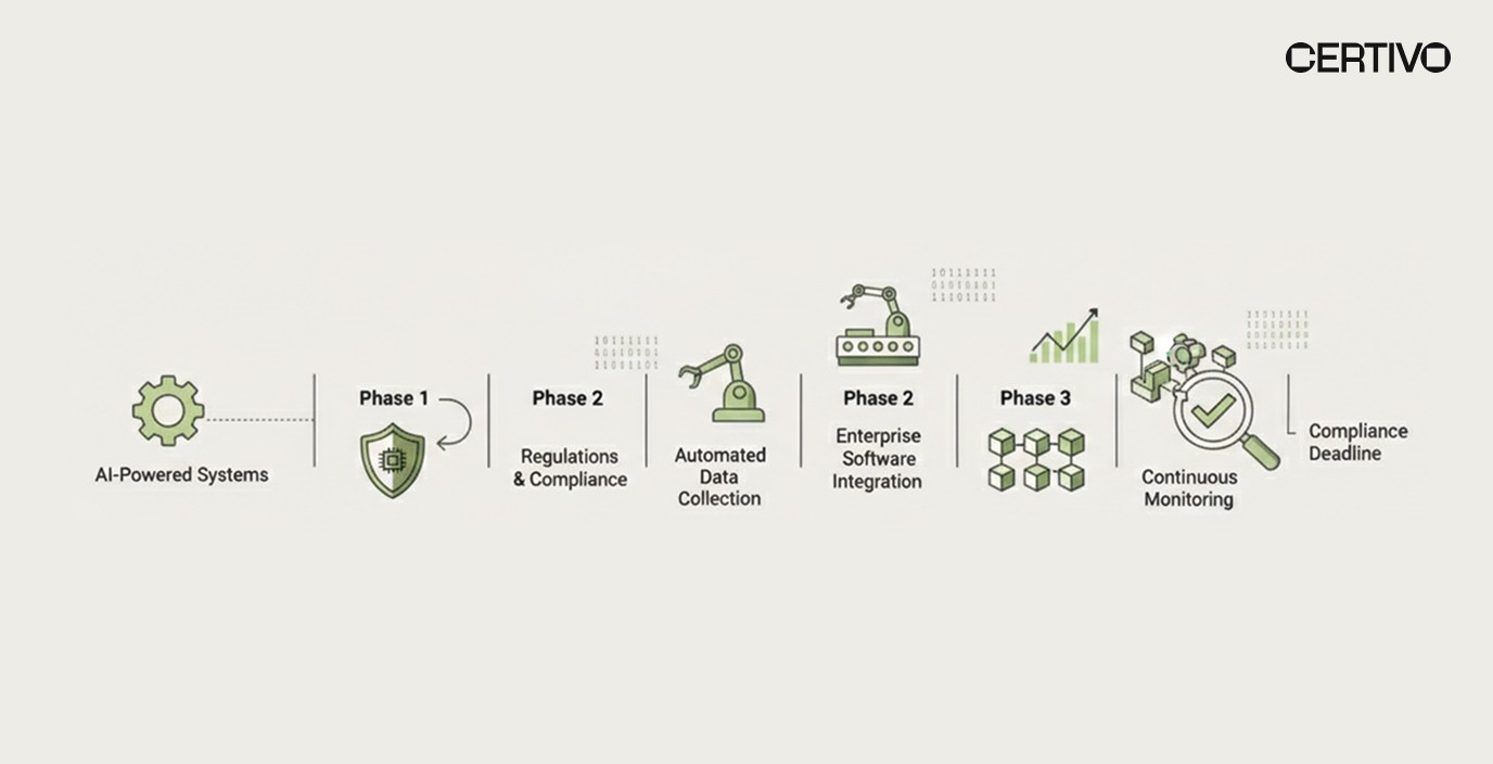 REACH Annex XIV authorisation timeline 2026 consultation to sunset dates