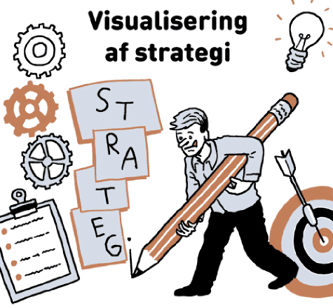 visualisering af strategi