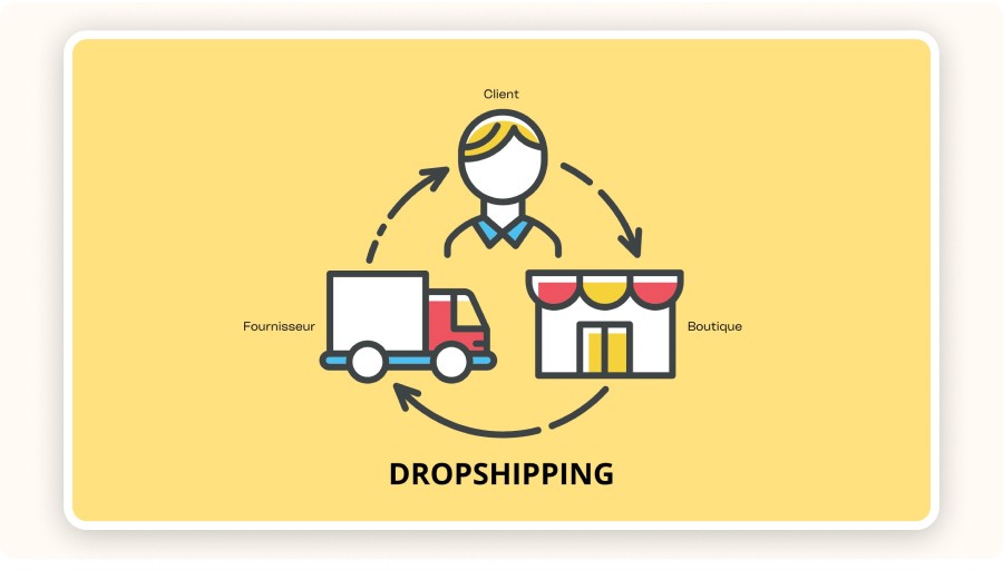 Comprendre le dropshipping et son lien avec les modes de paiement