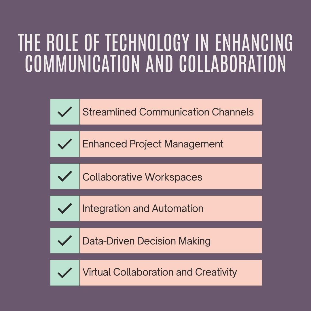 The Role of Technology in Enhancing Communication and Collaboration|  Fostering Team Synergy: Enhancing Communication and Collaboration in Marketing Teams through Technology