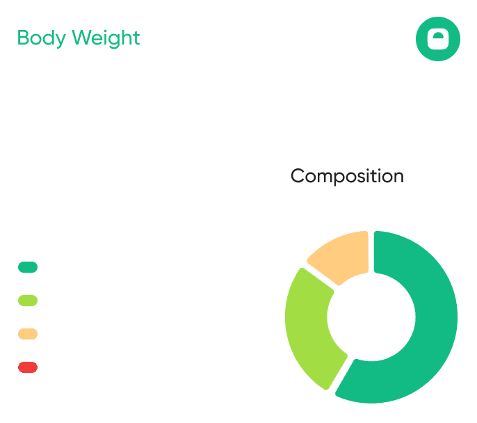 Neura Health Vo2 Widget 