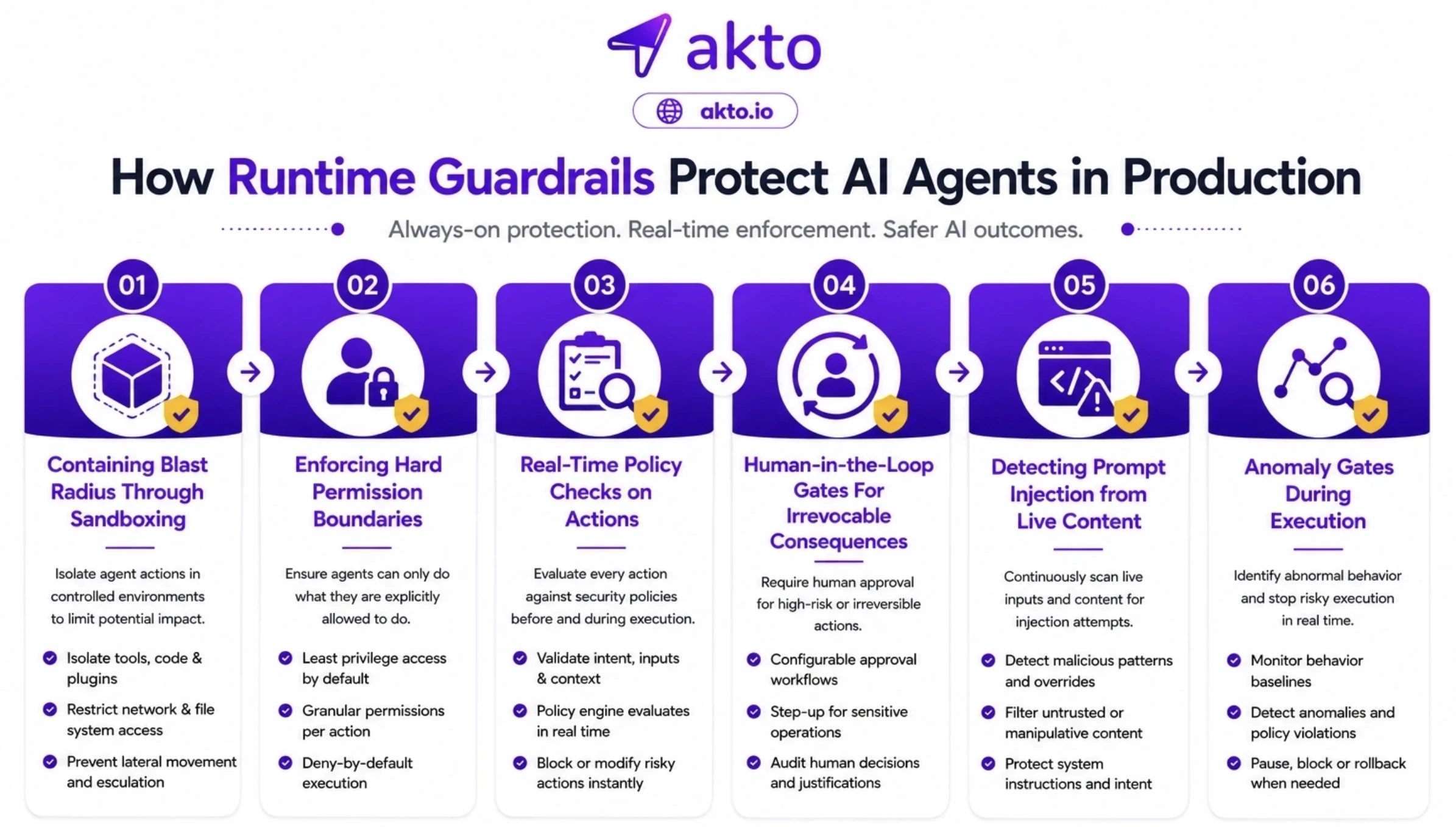 Best Practices for Effective Implementation of Gen AI Red Teaming